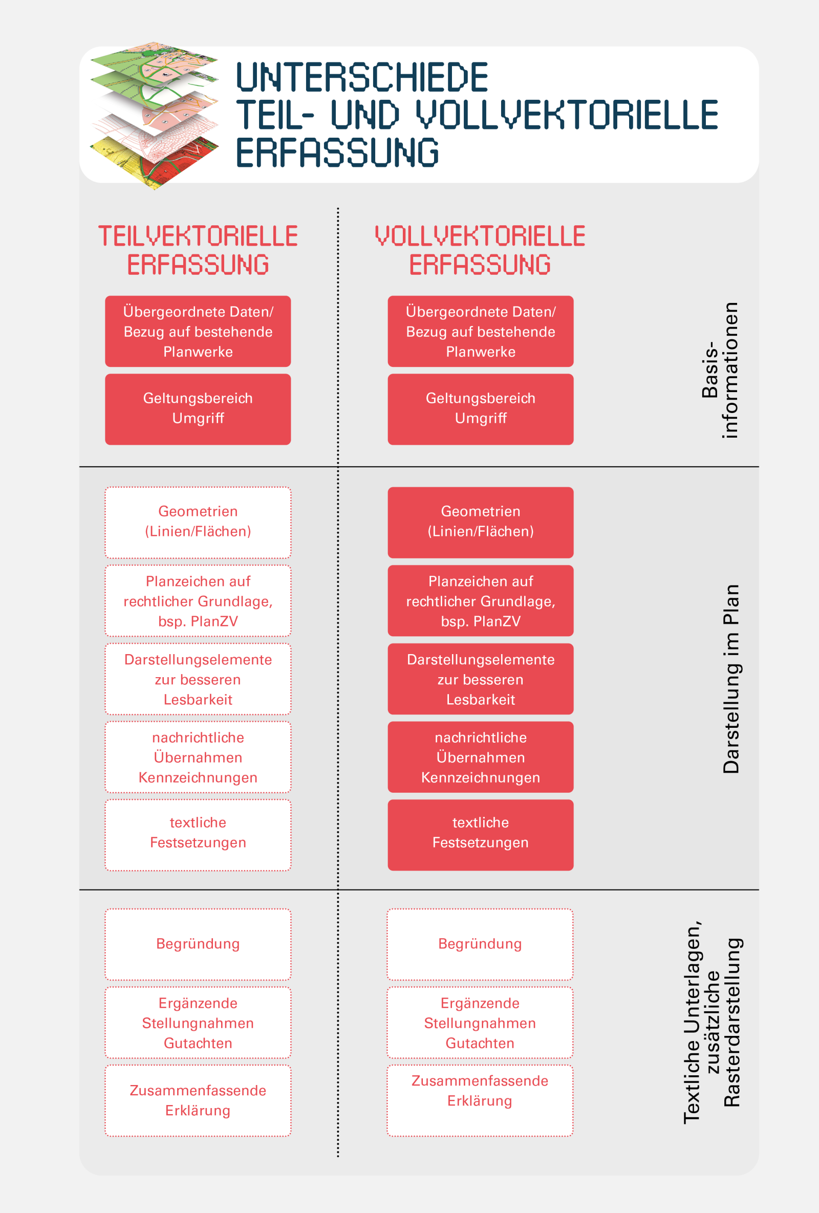 Teil Voll