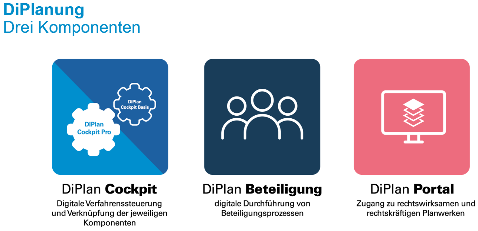 3 Komponenten