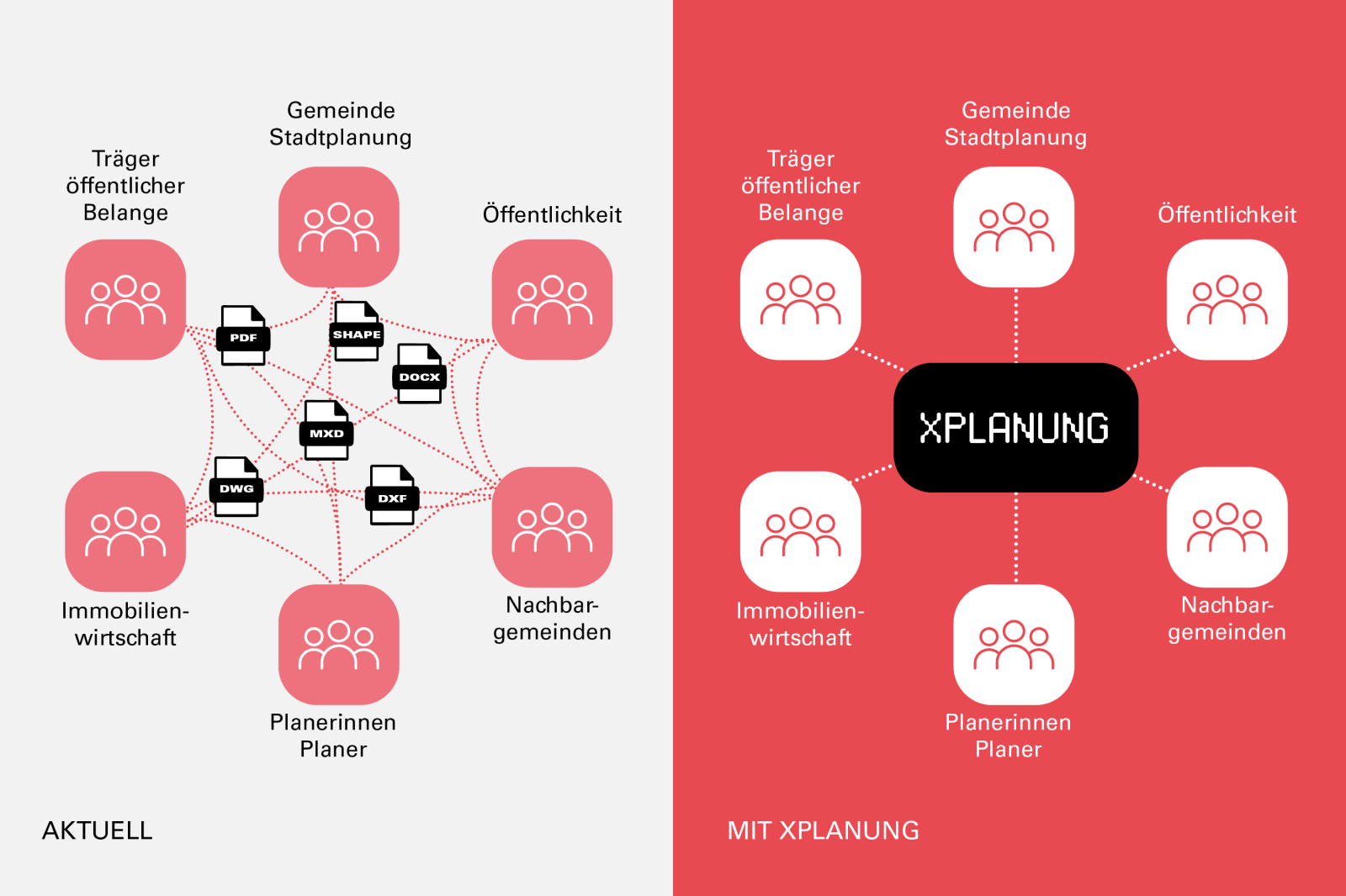 Aktuell Xplanung