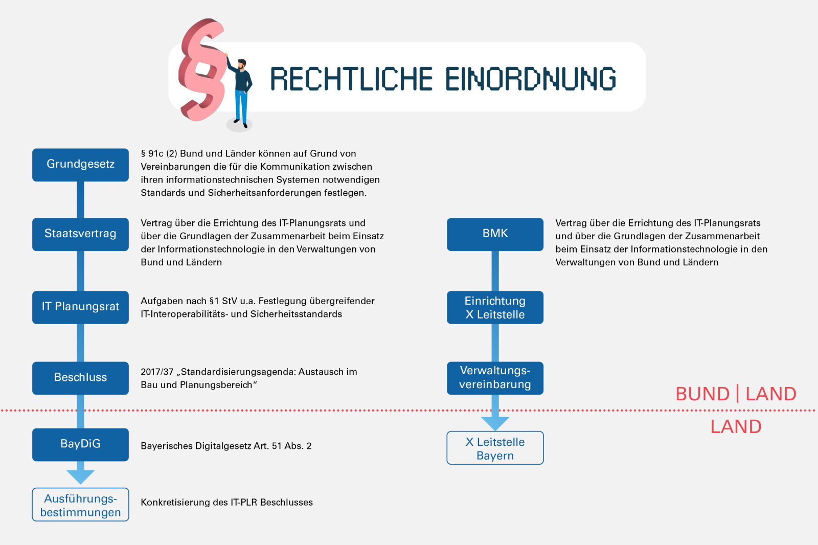 Rechtlicheeinordnung