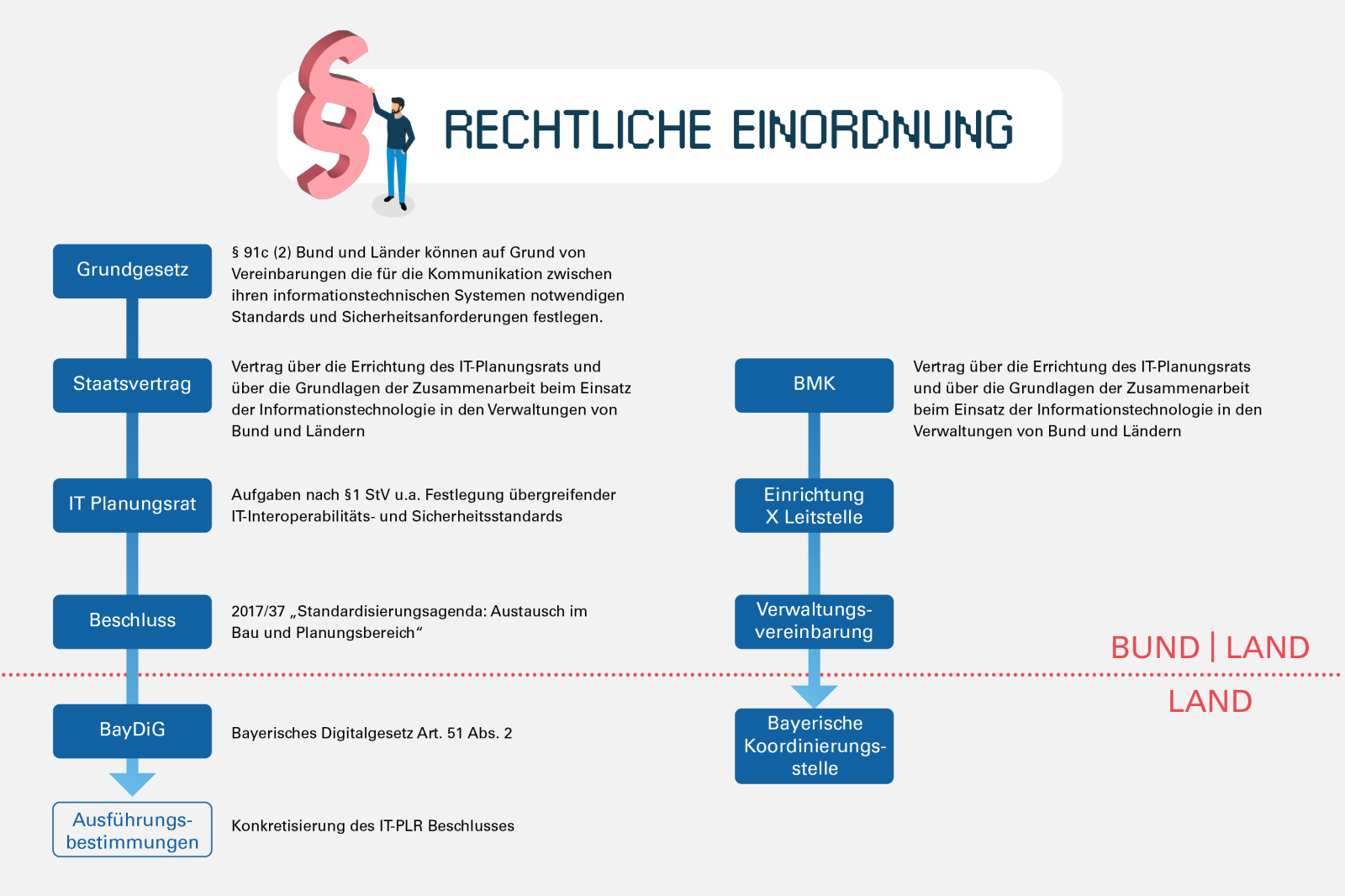 Rechtliche Einordnung 2