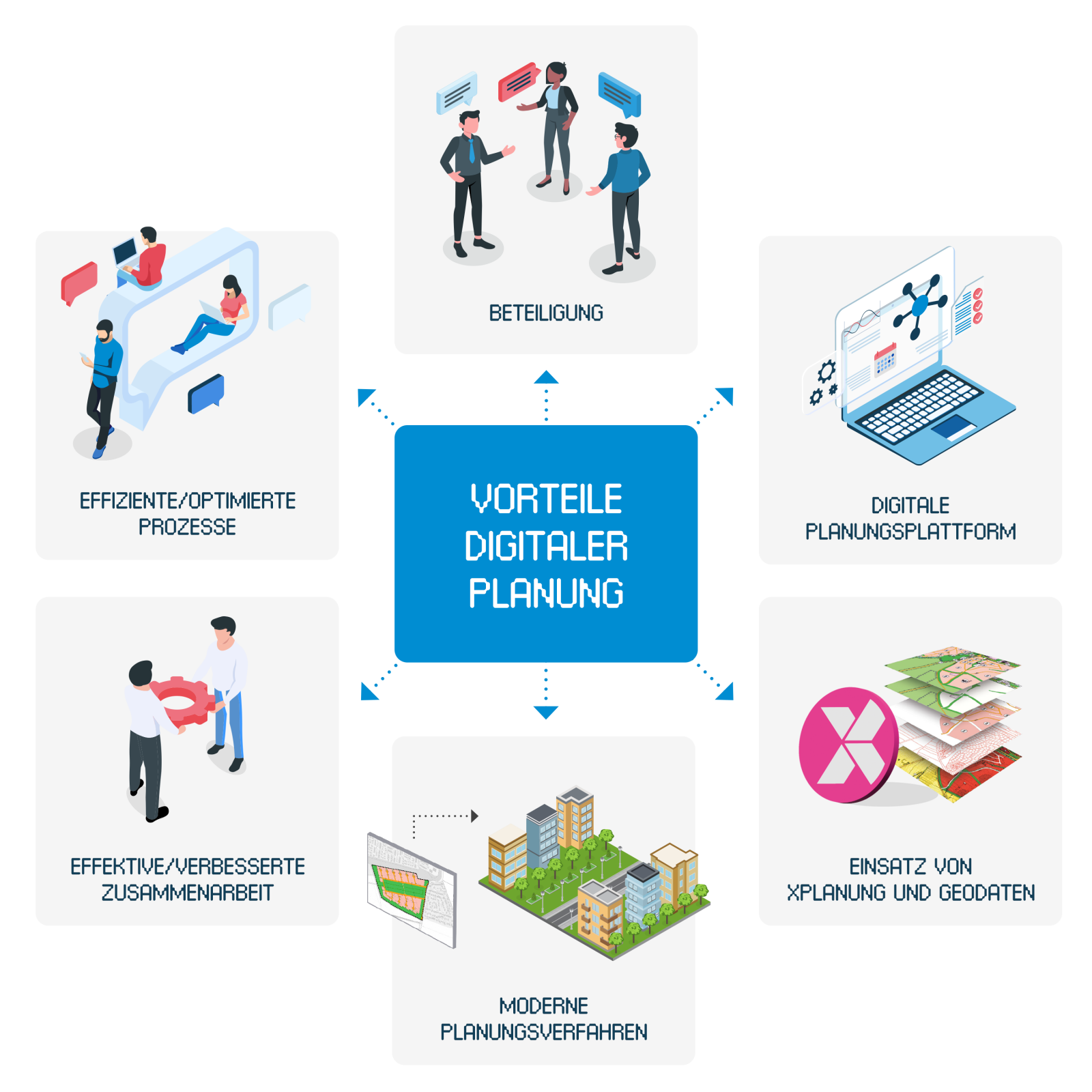 Vorteile Grafik V2